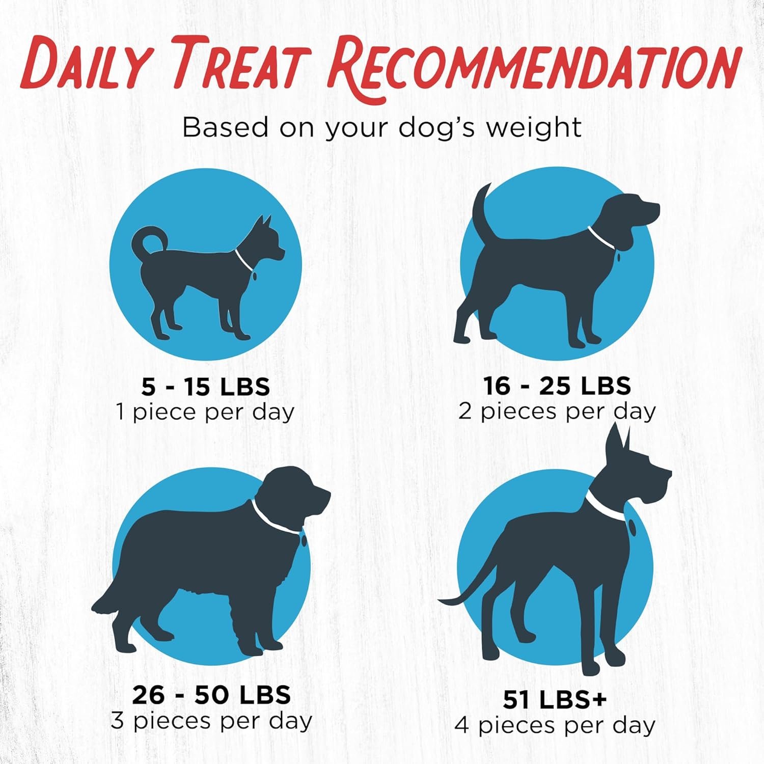 Farmland Traditions Filler Free Dogs Love Chicken Premium Jerky Treats for Dogs, 3 lb. Bag - Image 5