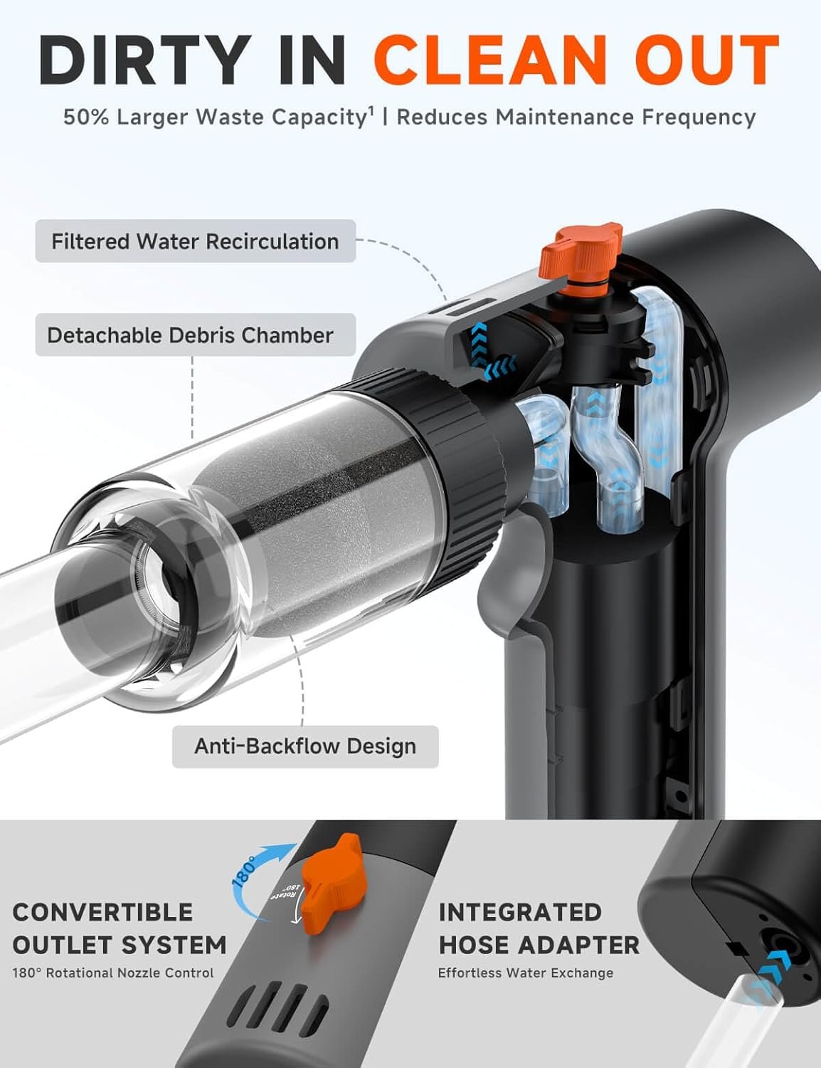 Electric Aquarium Gravel Cleaner - High-Pressure Fish Tank Cleaner with Gravel Vacuum for Aquarium, 6-in-1 Multifunction Aquarium Vacuum Gravel Cleaner with Water Changer & Sand Filter - Image 3